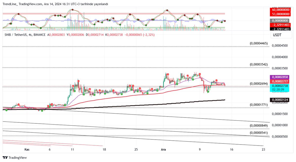 TrendLine tweet media
