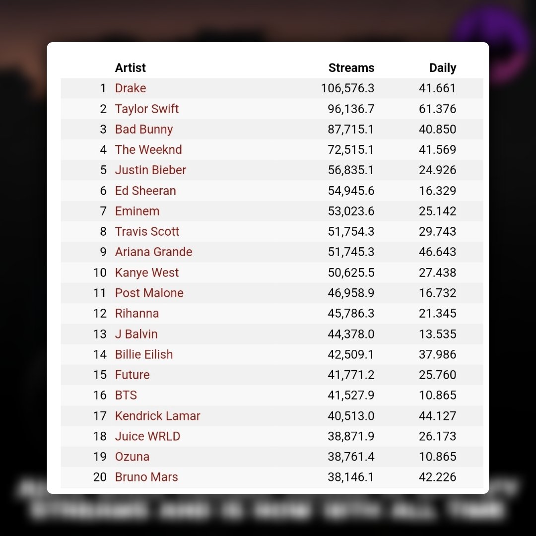Juice WRLD Stats tweet media