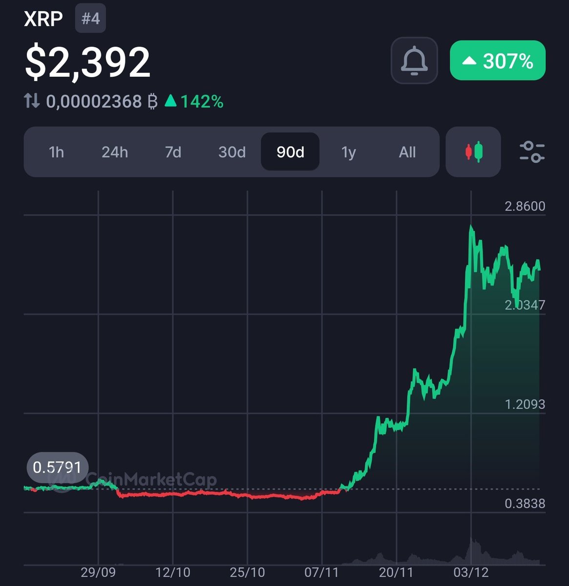 RippleXrpie's tweet image. Who is still holding #XRP?

LEAVE A LIKE IF YOU ARE STILL HOLDING! 🫡