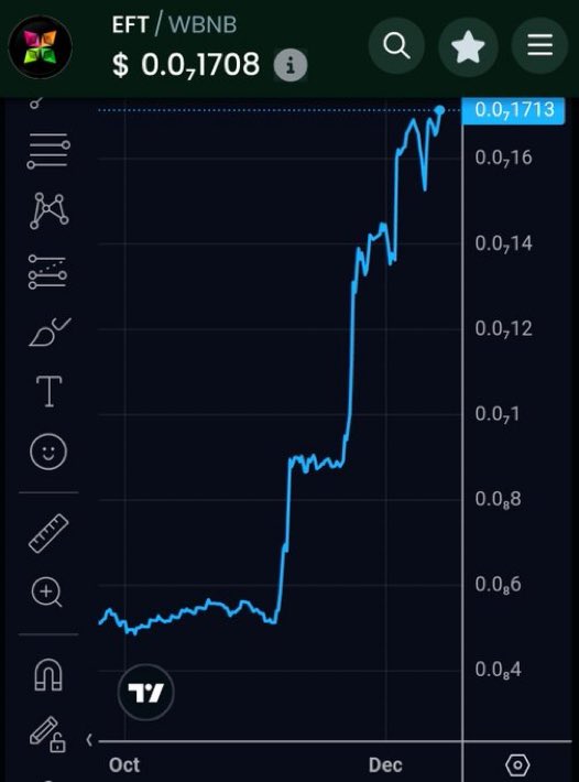 DelCrxpto's tweet photo. It’s been a HELL of a #BullRun start of #EFT… 

Less than 3% Supply Remains!!! #SupplyDemand https://t.co/uIchvbxN6U