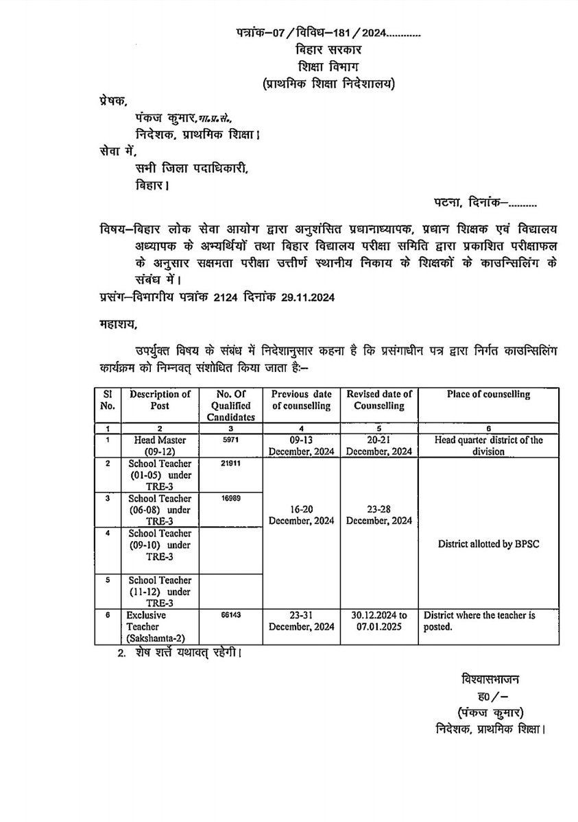 Shivend43266446's tweet image. काउंसलिंग की नई डेट से संबंधित एक लेटर वायरल हो रहा है🤔
क्या ये लेटर से जुड़ी खबर सही है??
#BPSC_TRE3
#bpsc_date_extend