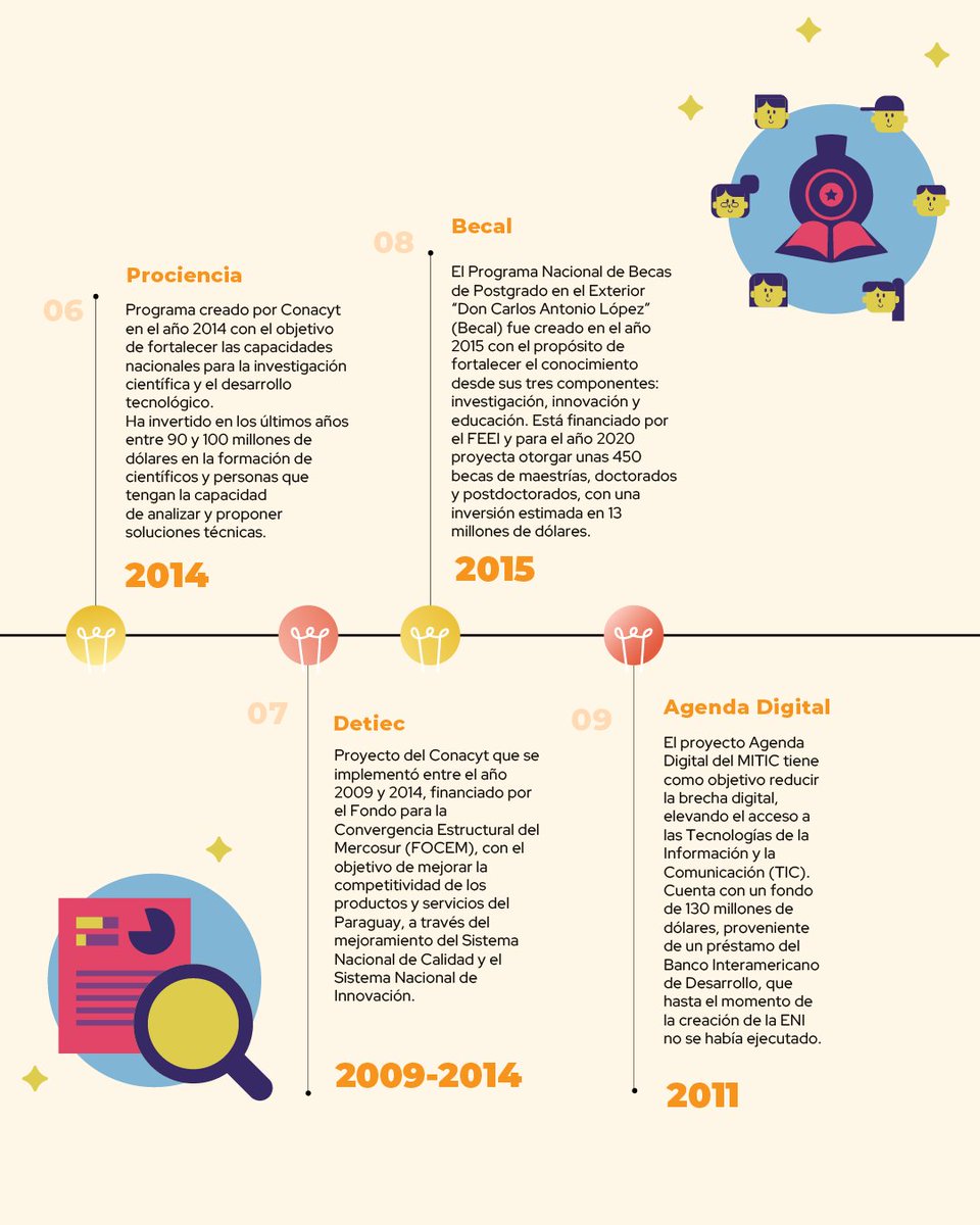 Innovar no es una opción, ¡es una necesidad! 🚀 Conocé los hitos en la instalación de políticas de #ciencia, #tecnología e #innovación en el Paraguay, en nuestra Memoria 2019-2024. 📲 Link de descarga: bit.ly/MemoriaEni

#MemoriaENI #InnovaciónPy