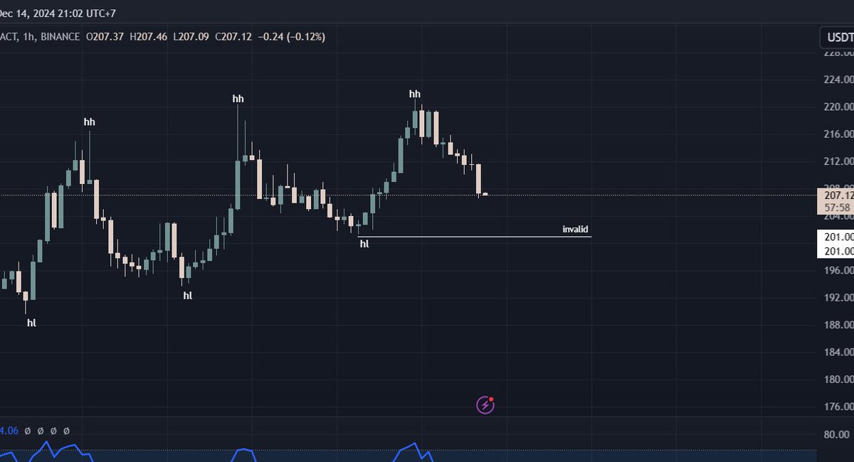 andalltrade's tweet photo. $XMR outlook h1🤔

#andtrade #XMR #cryptocurrency #Bitcoin #bitcoin100k https://t.co/MYuYe4BgAH