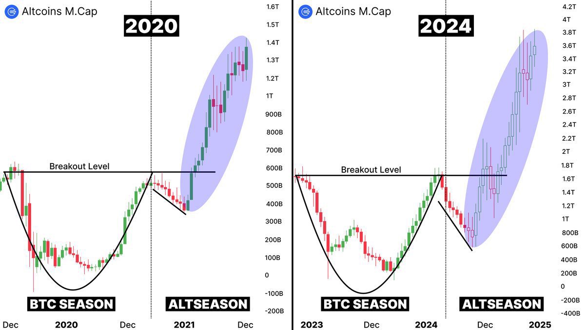 #ALTSEASON
