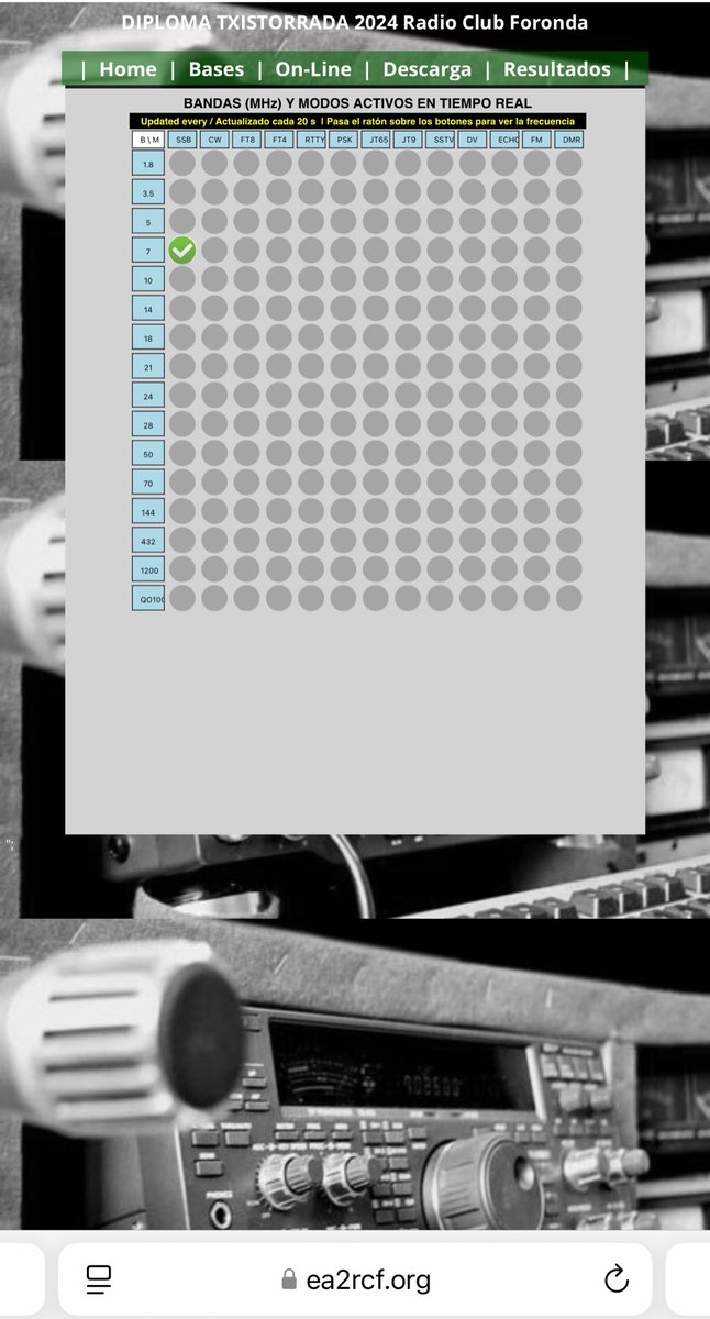 ¡Comenzamos! Ya podéis cazar a la <a href="/EA2RCF/">Radio Club Foronda</a> en 7.175 kHz para los primeros puntos del concurso #Txistorrada24 
Podéis ver en directo dónde están transmitiendo en ea2rcf.org/txistorrada/on…