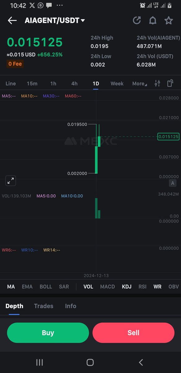 Yaseerlab's tweet photo. #AIAGENT
1st #AI project on @Casper_Network $CSPR! with full official support from the Casper core team. 🌐
Short term target 
#BTC #XRP #Solana #cryptocurrency #deprem # https://t.co/66xnZV7htS