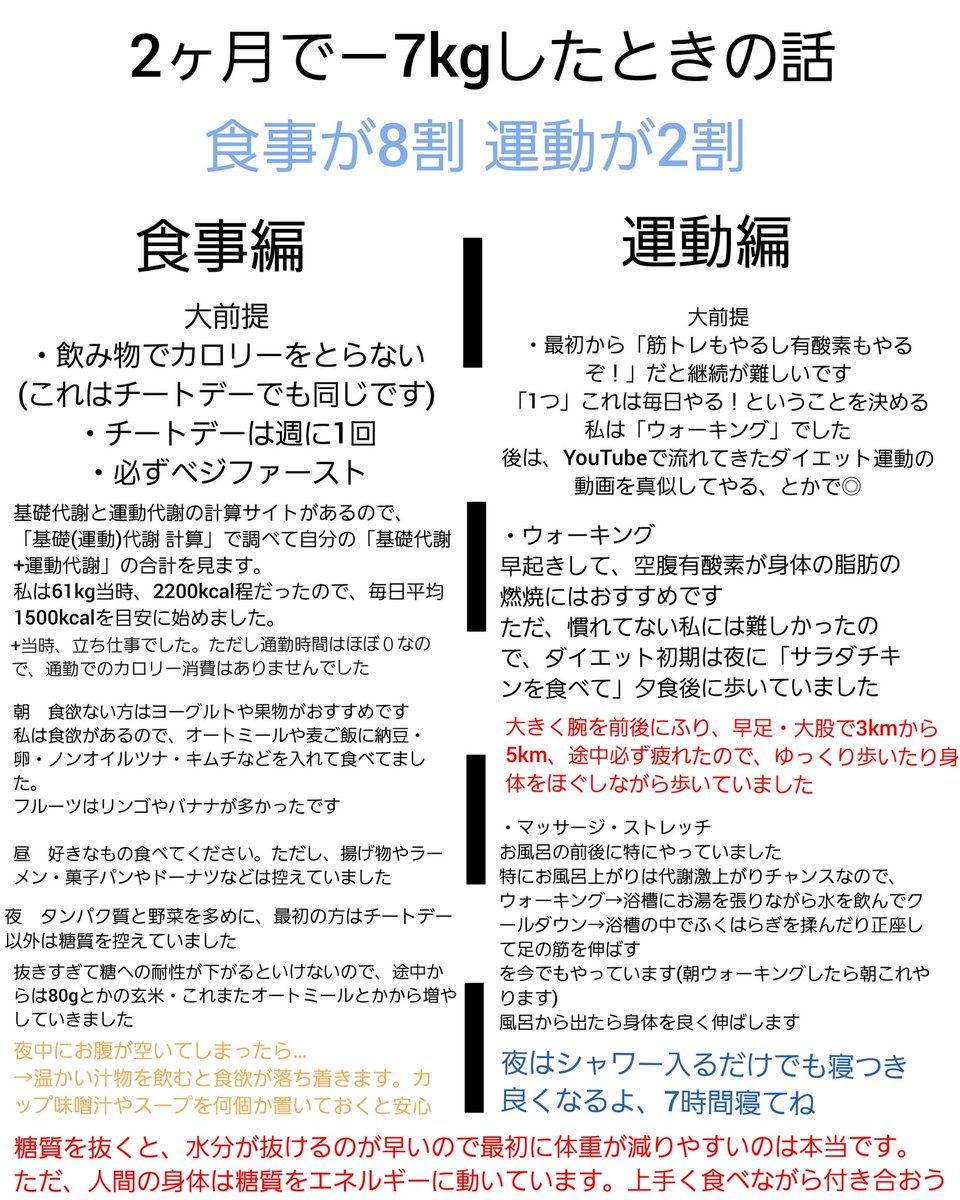 #今年も残りわずかなので今年一番伸びたのを貼る
万バズの中からなら、2ヶ月で－7kgしたときの話が一番役に立つと思うので