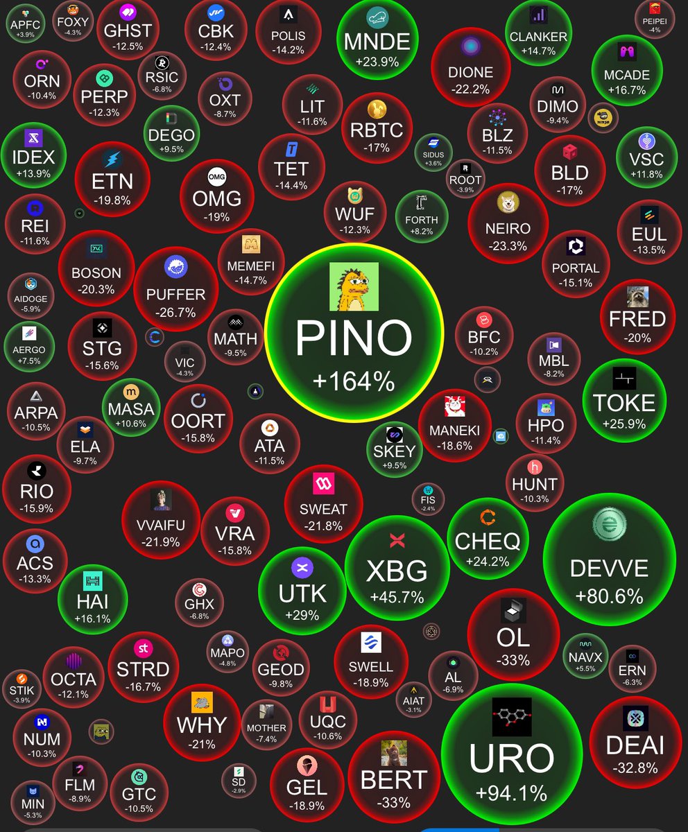 Coffee_G0AT's tweet photo. Got a HUGE one for you…

$PINO currently at 69M MC and rising.

A cult CTO… going >100M this year.

Check the viral animations:
https://t.co/quVKxi6sX3

💎Diamond Hands need only apply 💎

CA: 7b36cKRYFZsMp3vLByVwfVQxW2ndcYth5rhPnyypump