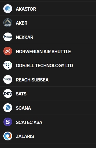 #knuserporteføljen bytter ut ett selskap. Ut med $KID som ikke har vært noen god investering. 16 uker inne og -8,9% på tross av utbytte i tredje kvartal. I stedet tar vi inn $SCATC.
Ikke investeringsråd.