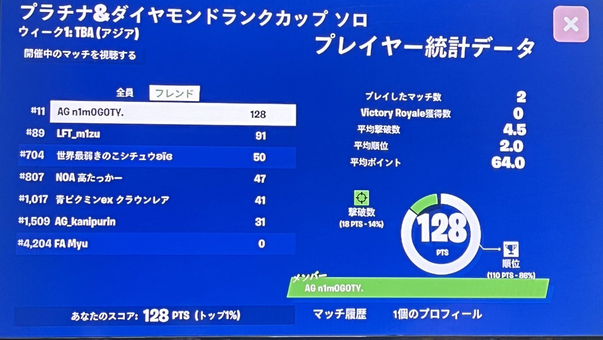 n1m0_617's tweet image. 今11位らしい
#Switch勢