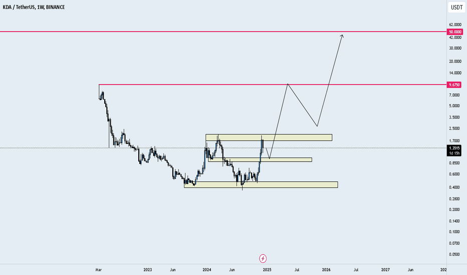 kar1608's tweet photo. 📈 LONG : #BINANCE | #KDAUSDT | $KDA | #KDAUSD | #KDA
Traders, price spike indicates bullish trend, consider buying during correction, stay safe and enjoy.
🔔 Tips: https://t.co/hK7xy6Ic52
#cryptotrading #cryptocurrency https://t.co/UjvyIZ7bwB