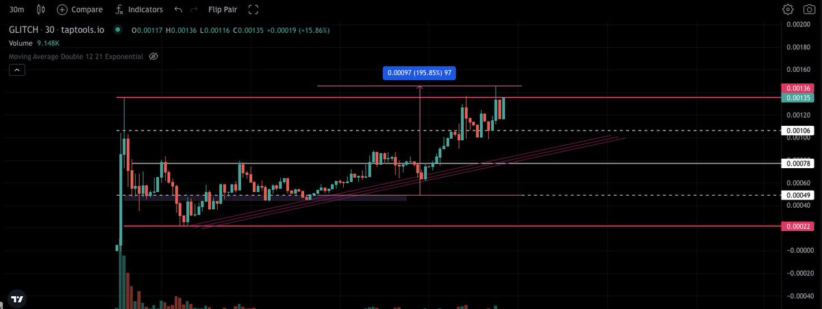 illiquid tweet media