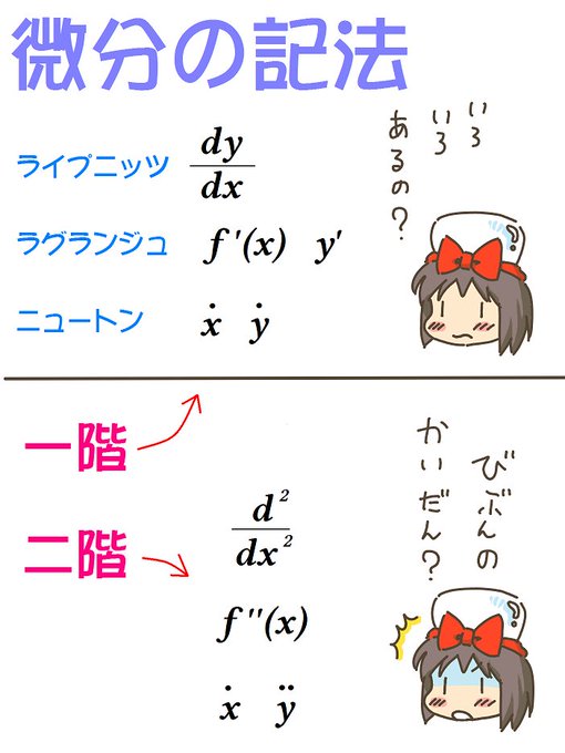 売れのこったブラウン管のおはなし。(1337)

微分の記法 