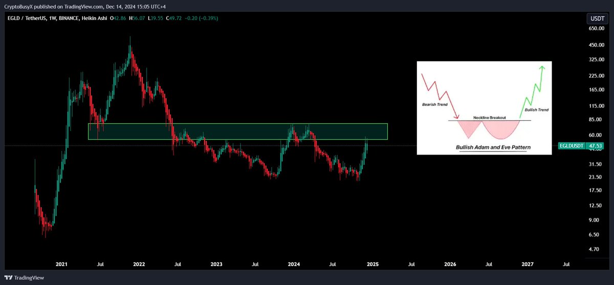 CryptoBusy tweet media