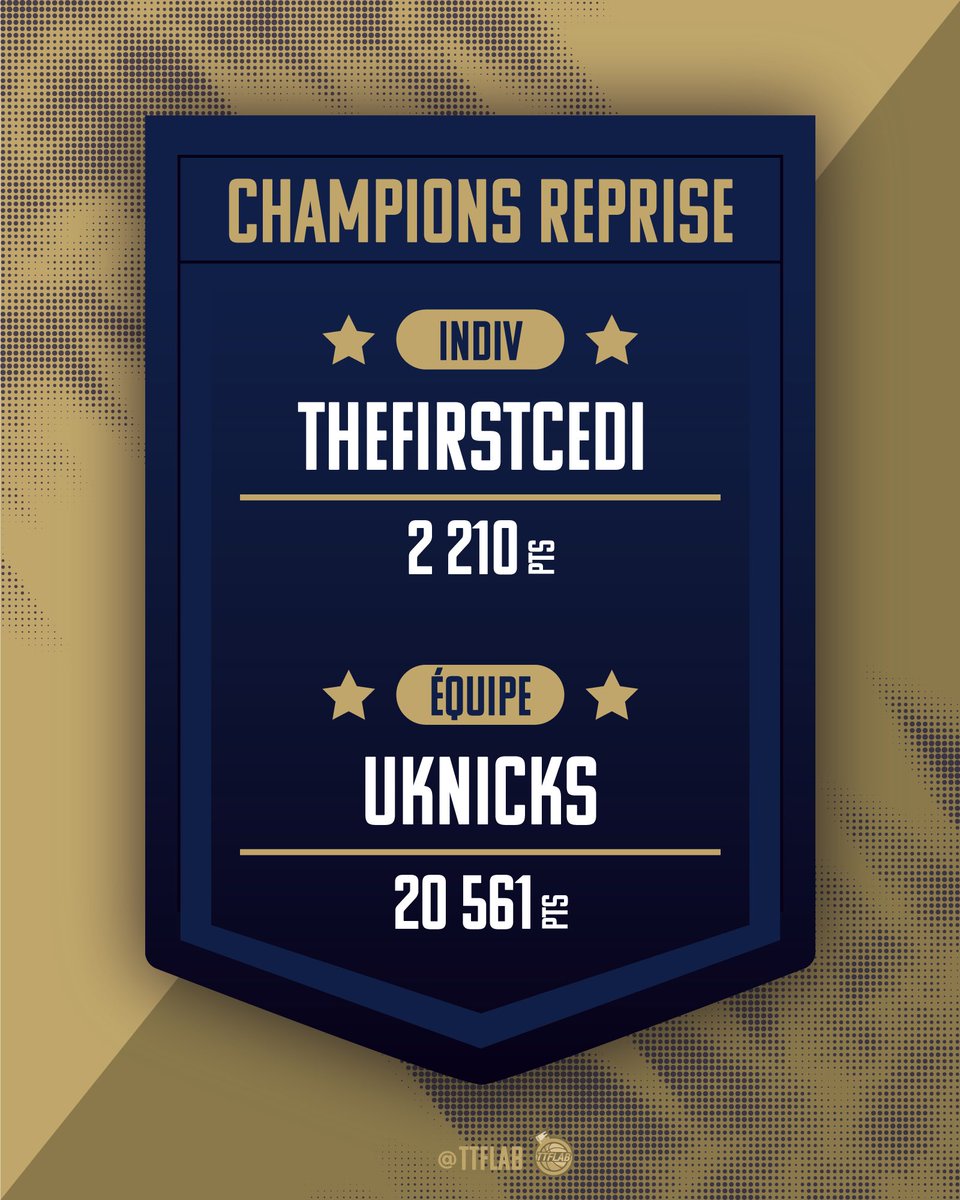 Félicitation à nos champions #TTFL de la phase de reprise de la saison 2024/25 ! 🏆 

Chez les équipes, c'est Uknicks (@PickKnicks) qui remporte le titre avec 20 561 points ! 🔥 

Au niveau individuel, le grand champion est TheFirstCedi (<a href="/Brest_Papel/">Brest</a>) avec 2210 points !