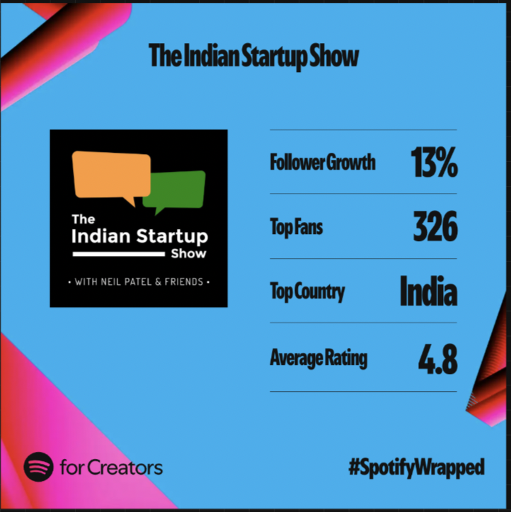 Huge shoutout to all my amazing listeners of The Indian Startup Show! 🎙️

You make this journey incredible. Thank you for tuning in, sharing, and supporting! 🙌✨ #SpotifyWrapped #IndianStartupShow <a href="/spotifyindia/">Spotify India</a>
