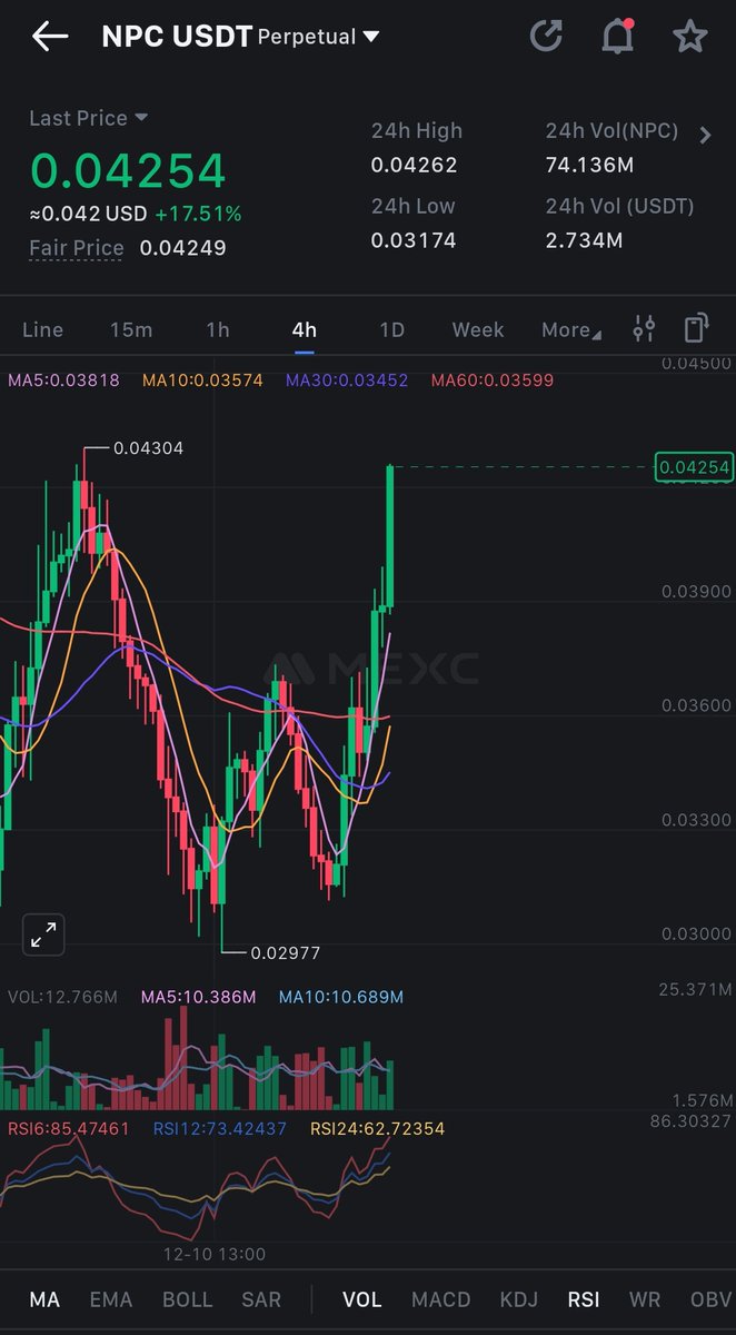 $NPC 📈🔥

What do you think? How strongly have we bounced off the floor this time? 👀