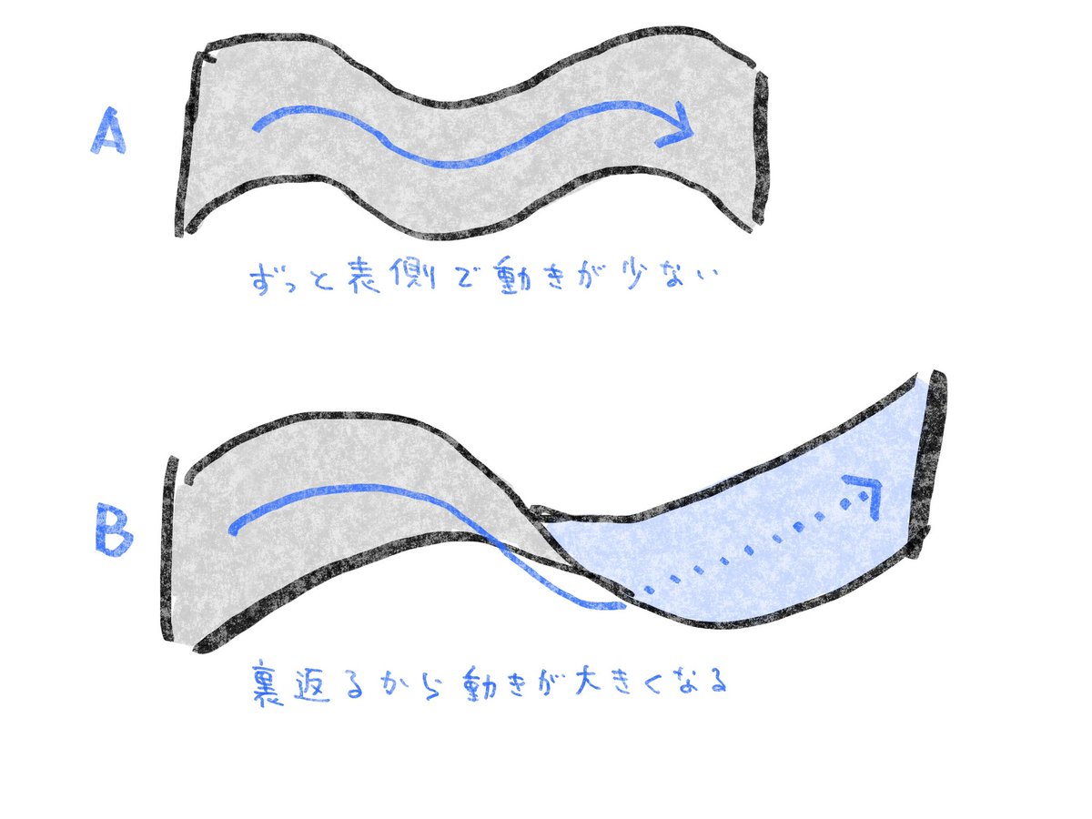 「動きのある髪を描きたいときにどうぞ 」|96こげ【イラストの描き方】のイラスト