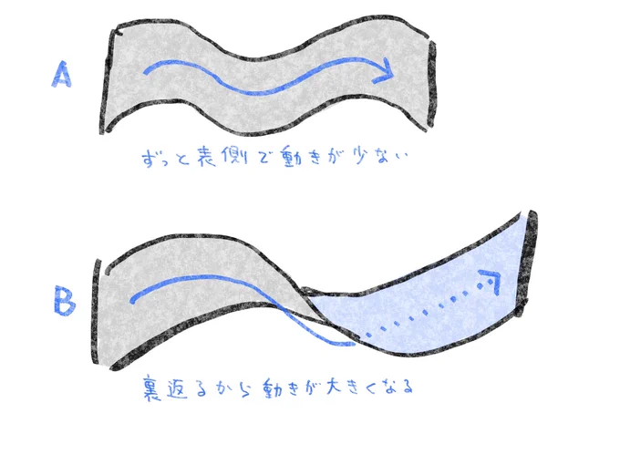 動きのある髪を描きたいときにどうぞ 