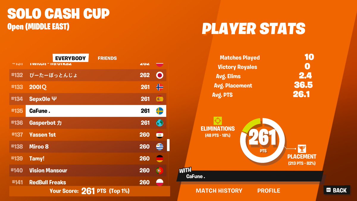 Qualed ME solo cc finals
