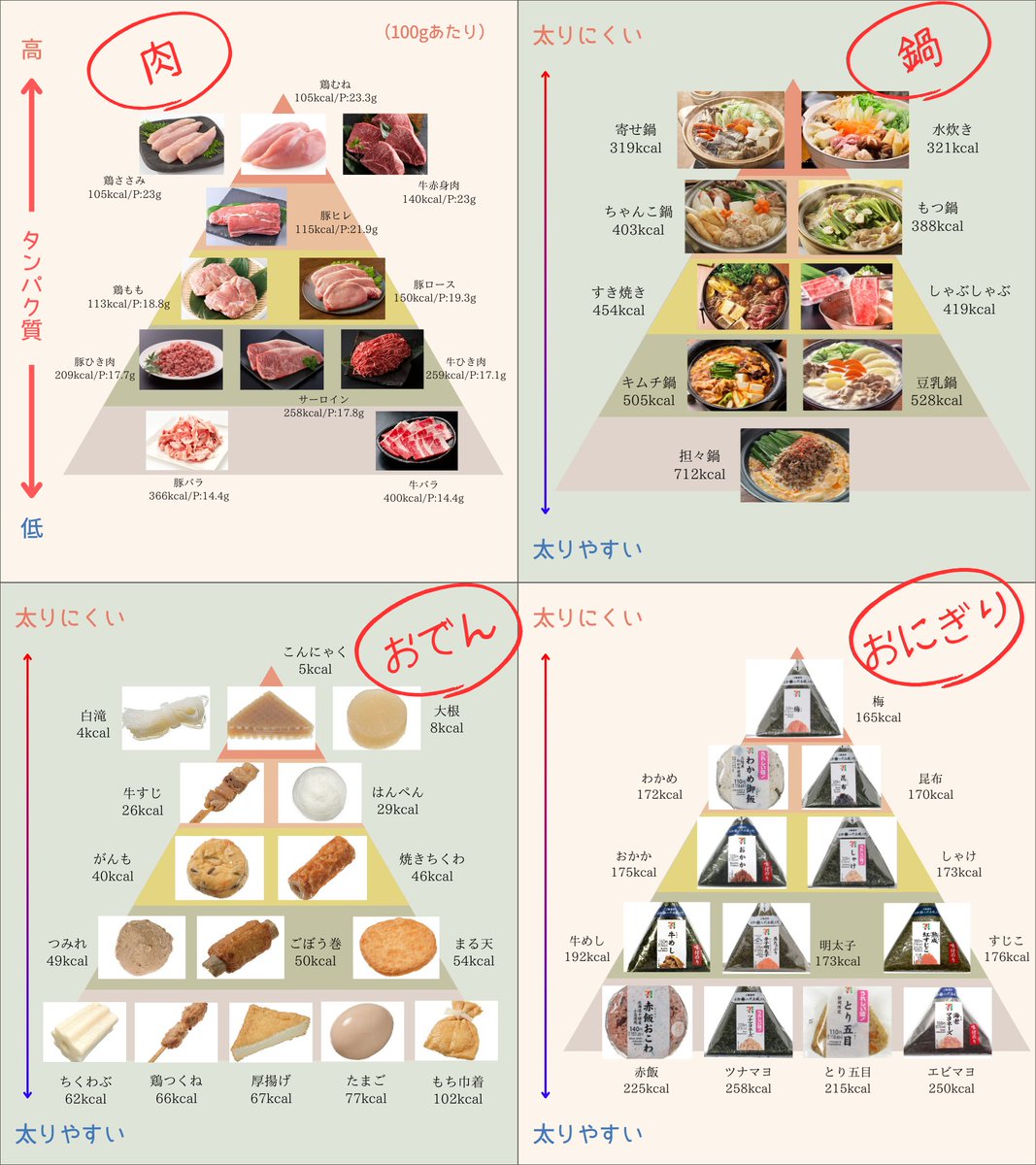 Akii_fit's tweet photo. 絶対に痩せたい人へ https://t.co/P1G2673p9O