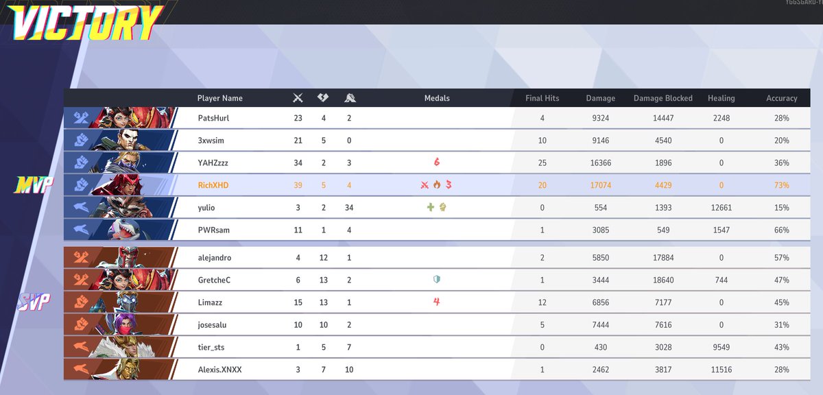 Enjoying marvel rivals, seems to be going well lol.