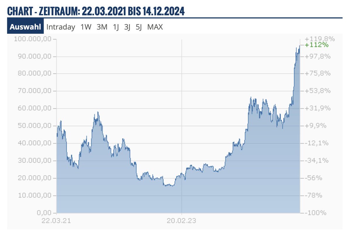 Bergfahrten  tweet media