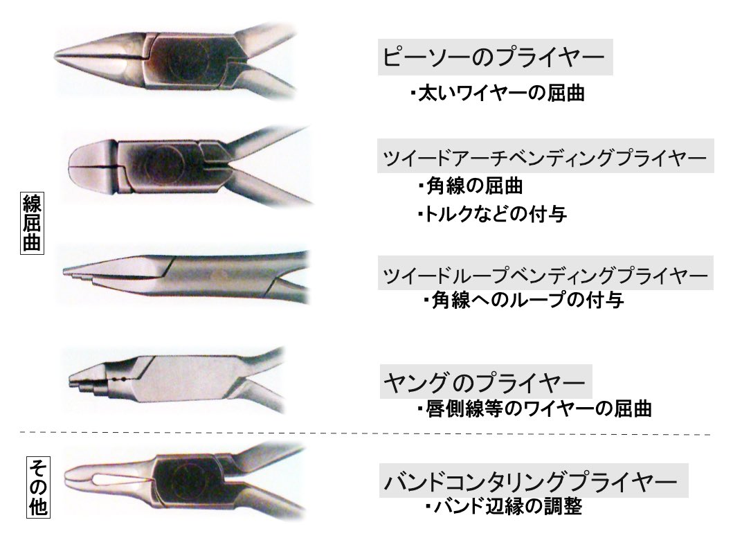 プライヤー 歯科 歯科技工 矯正