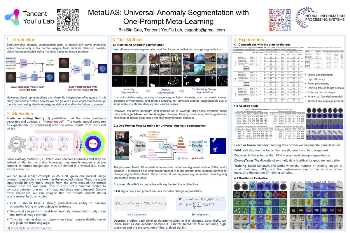 Bin-Bin Gao tweet media