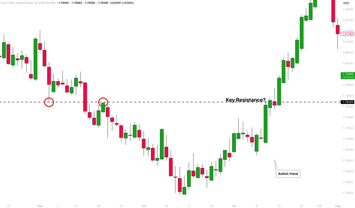In this THREAD I will explain “Market Structure 1. Trend 2. Support and ...