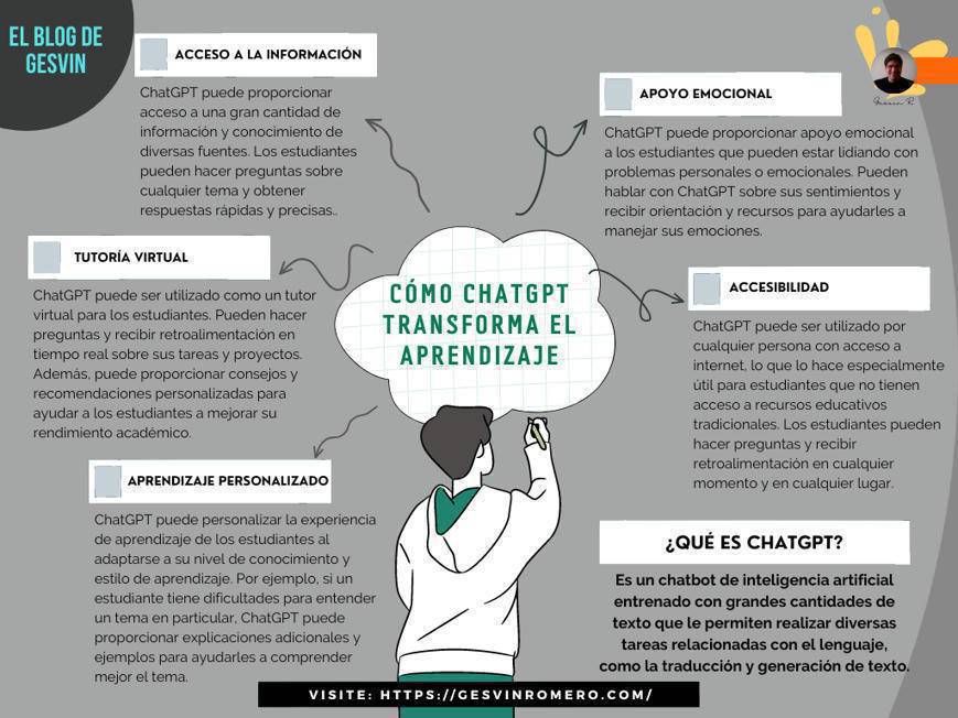 Cómo la IA generativa transforma el Aprendizaje