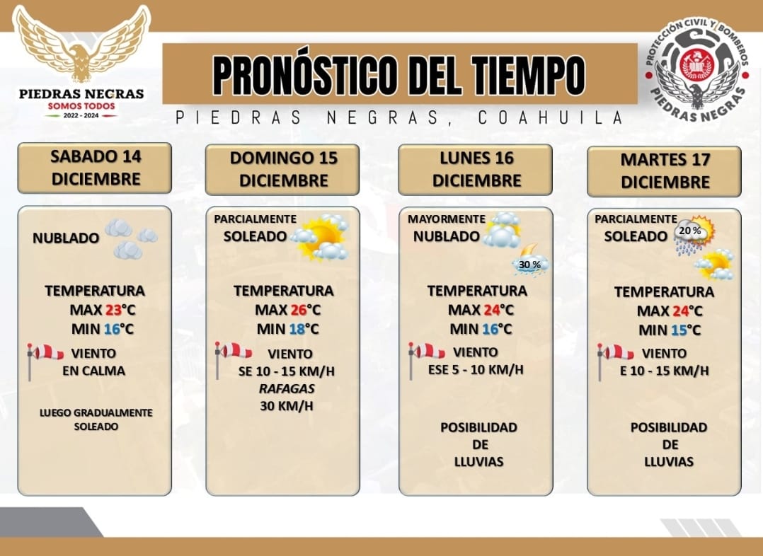 Pronostico extendido de las condiciones del tiempo <a href="/normaltrevino/">Lic. Norma Treviño</a> <a href="/CASTILLON_JH/">J HERMELO CASTILLON</a>