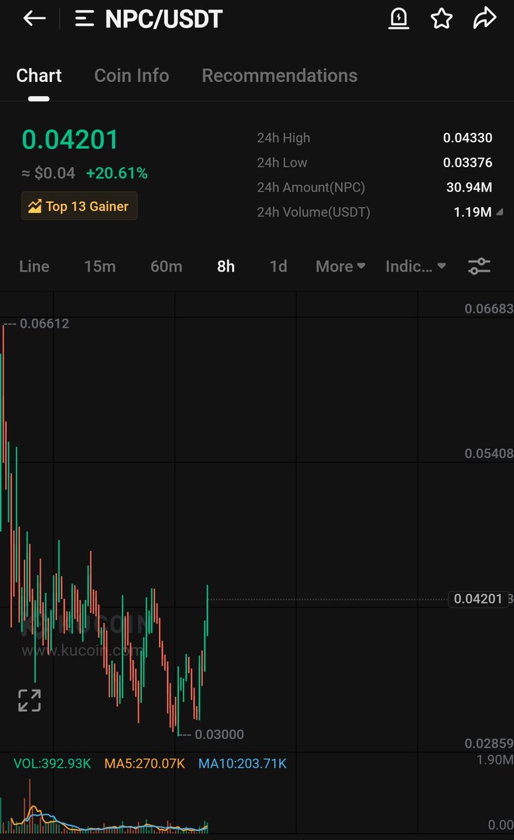 WIZZ🥷 ( beware scammers ) tweet media