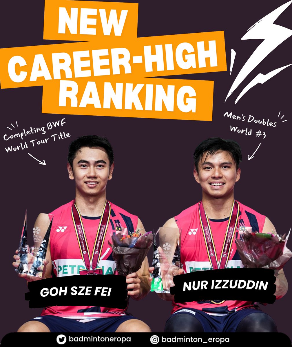 2024 is the year of Goh Sze Fei and Nur Izzuddin! They’ve completed their BWF World Tour title collection, reached the final stage of the Tour Finals, and climbed to World No. 3—making them the highest-ranked Malaysian players across all disciplines. Incredible! #BadmintonEropa