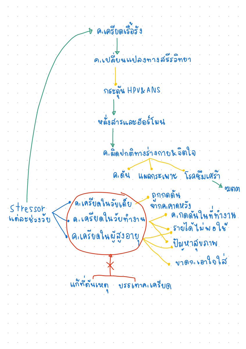 _Neodymiumx's tweet photo. ถามโง่ๆเลย ถ้าแบบรูปที่2คือได้เต็ม แล้วรูปแรกคือได้ประมาณเท่าไรคะ มันถึง30ไหม😭😭😭😭😭 เราไม่เคยคำนวณเลยย https://t.co/smWcvAGqtH