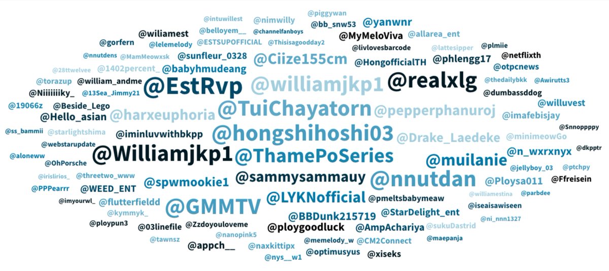 willestrends's tweet photo. thank you to everyone who trended #ThamePoSeriesEP1 !! congrats on 300k and let's aim higher for next week!! https://t.co/vokOOnx5rE