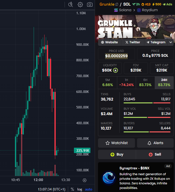 bio7ss's tweet photo. -81% $GRUNKLE #GRUNKLE ๐ซก https://t.co/hig2gP7FuV