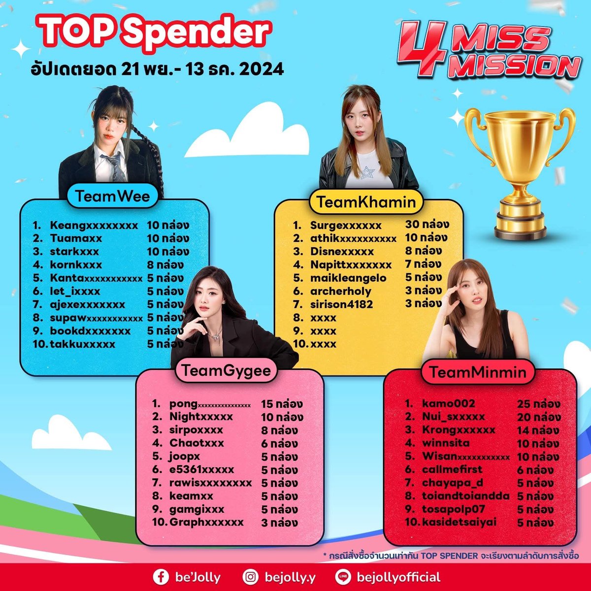 Gygeethfc1's tweet photo. อัปเดตยอด Top Spender 🎉
รอบวันที่ 21 พย - 13 ธค 2024
#TeamGygee รีบกดตะกร้าเร็วว ✨
📎https://t.co/xZxRSRz6KD
📍 Virgin Active True Digital park, สุขุมวิท 101 (ชั้น 9)
📅 21 ธ.ค. 2024
⏰ 13.30 - 16.00
#4MissMission #TeamMinmin #TeamKhamin #TeamGygee #TeamWee
#gygeenutkul https://t.co/ma2JM5T3Xr