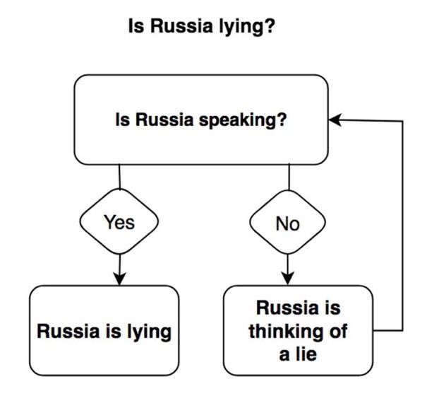 Mok1967SG's tweet photo. @wartranslated All you need to know ๐คฎ๐ฉ๐น๐ท๐บ๐ฅ
#FCKRussia
#MakeRussiaSmallAgain
#MRSA
#ItsOverPutin
#RussiaIsDefeatable
#PutinIsLost
#RussiaIsImploding
#TickTockPutin https://t.co/0UiiGLnu8Y