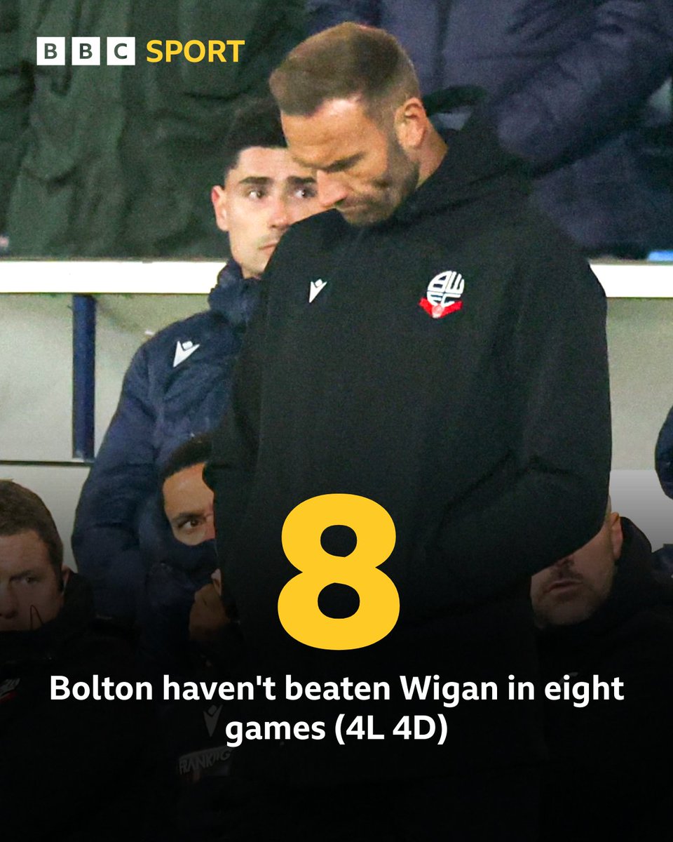 BBC Sport Manchester tweet media