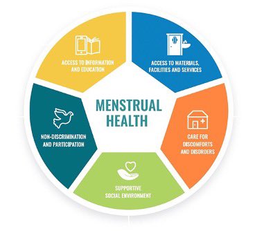 Periods are natural, yet menstrual health is often ignored. It's time to break the stigma, educate, and empower each other to prioritize our well-being. ❤️ #MenstrualHealth #BreakTheStigma"