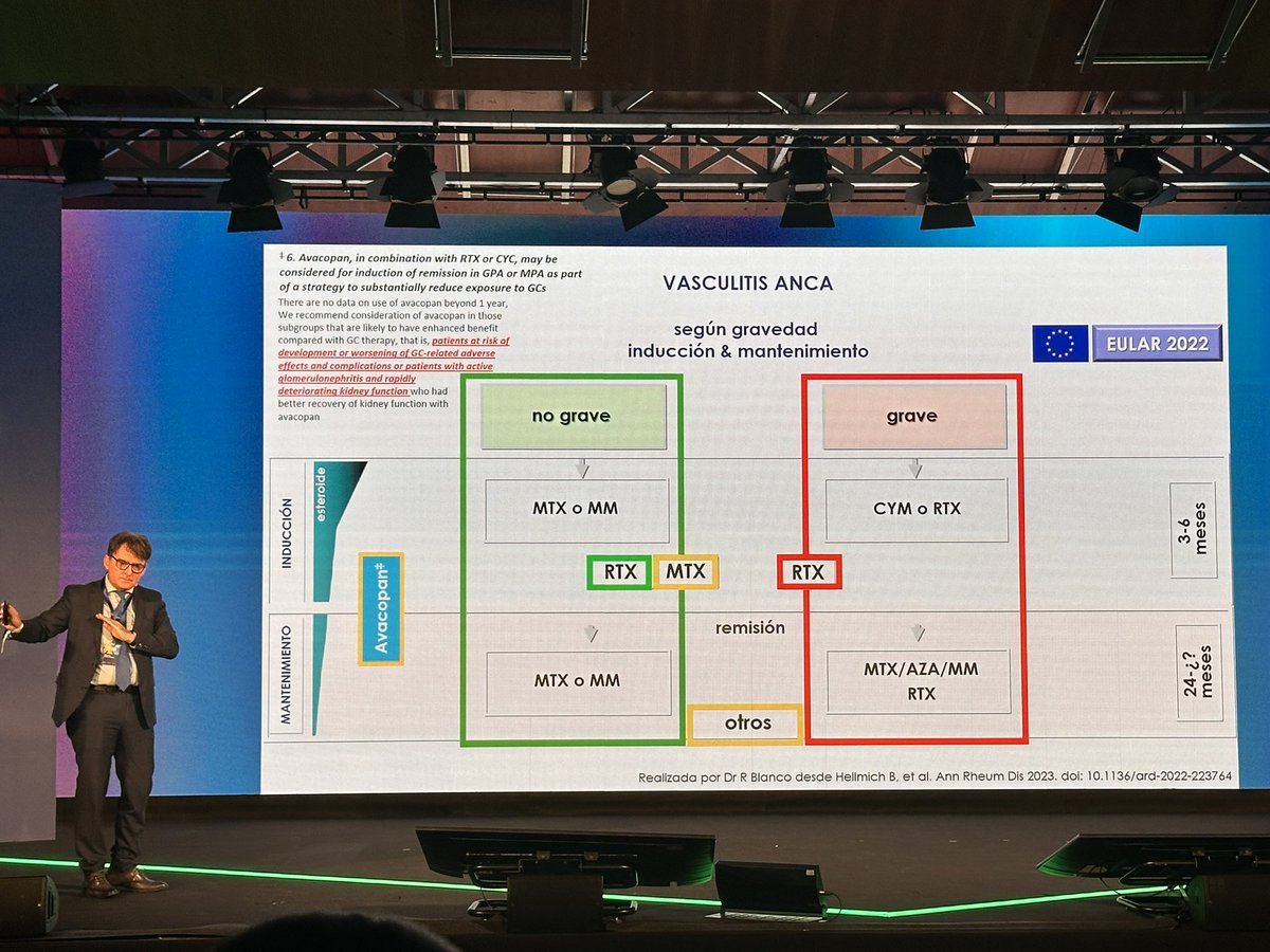 mariaj_morenom's tweet photo. El Dr @ricardo_rblanco nos habla de lo
+ importante en autoinmunes en #ACR2024 #PostACR24 @SEReumatologia @AbbVie_ES 
🧵 https://t.co/25fdlMwyOR
