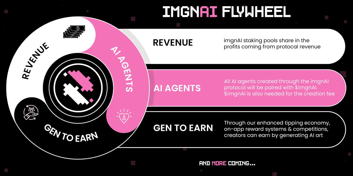 did someone say utility?

$IMGNAI is a core pillar of everything we build - only growing stronger with each upcoming release.