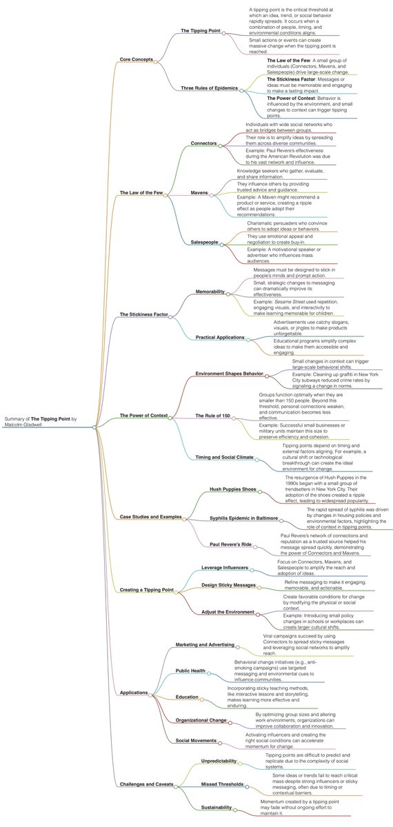MindBranches tweet media