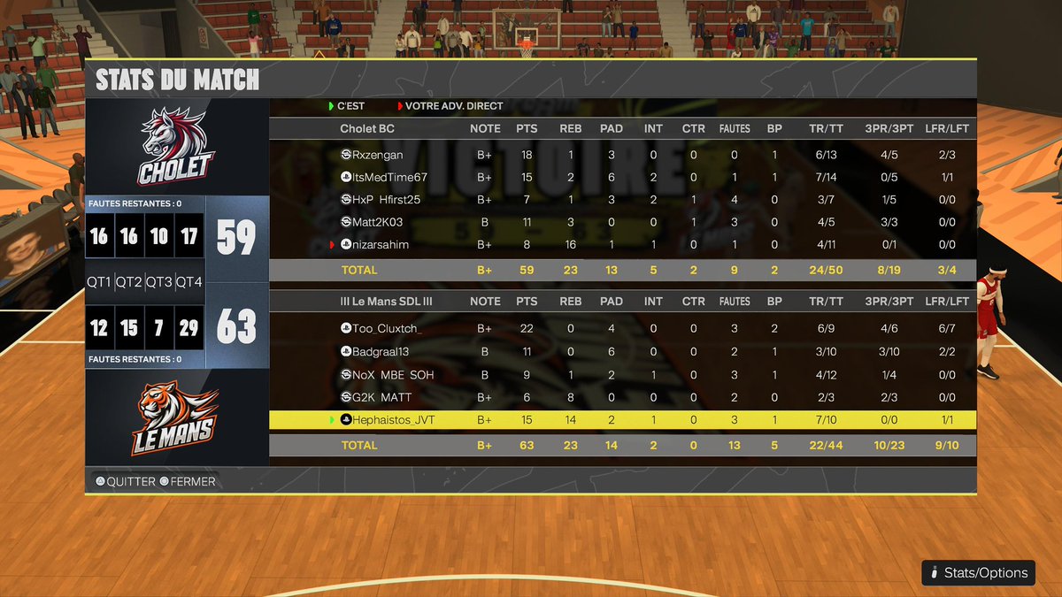 Faytox (@faytoxb) on Twitter photo Lesttt goooooo on commence fort avec un 2-0 avec <a href="/LeMansSDL/">Le Mans SDL</a> on garde la même mentalité et on va le plus loin que possible Lesttt goooooo on commence fort avec un 2-0 avec <a href="/LeMansSDL/">Le Mans SDL</a> on garde la même mentalité et on va le plus loin que possible