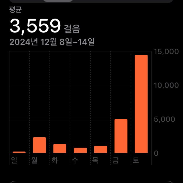 maverick_lab's tweet photo. 하도 안 걸었더니 국가가 강제로 운동시킴… 갈 길은 멀지만 휘영청 탄핵보름달과 함께 오늘밤은 전국민 꿀잠 자기. https://t.co/RpxbmIbeYG