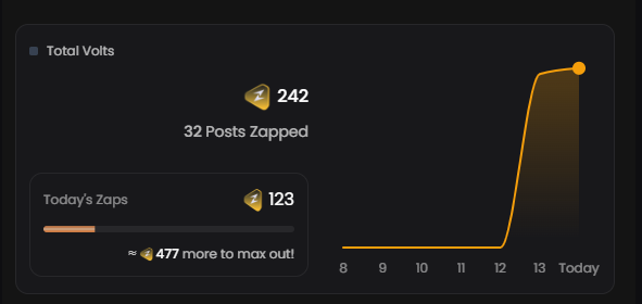 "With great power comes great responsibility"
What do I do with this 477 more zap today?

Zentry
<a href="/zentry/">Zentry ⚡</a>
#zentry
$ZENT