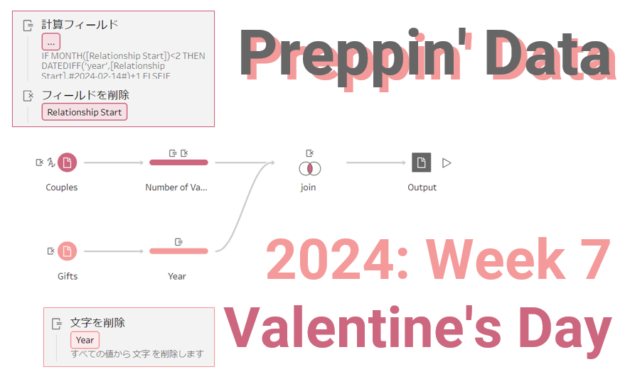 nozopipi's tweet image. #PreppinData 2024 Week7. I created data on how many times couples have spent Valentine&apos;s Day together. What a peaceful dataset... It came together pretty quickly🥰
thx #TableauPrepユーザー会 初心者コース
thx @Datajedininja @JennyMartinDS14 @TomProwse1