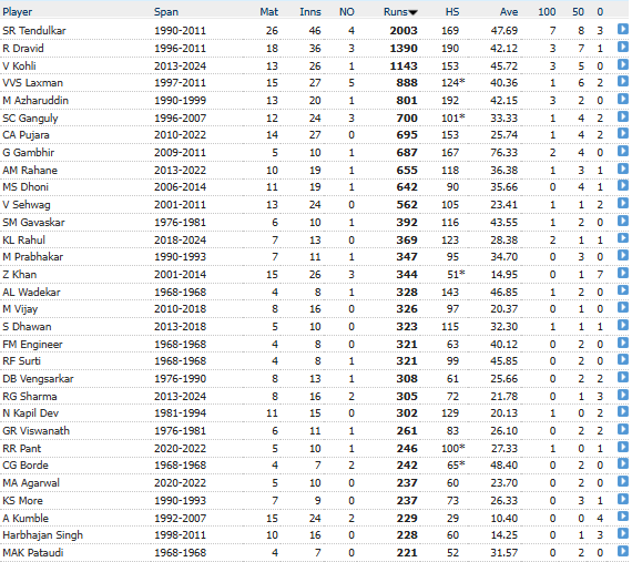 Cric Stat (@cricketstatlove) / Posts / X