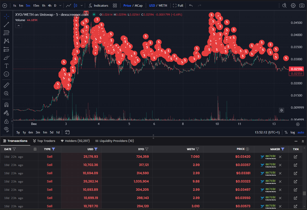 TTsCapo1's tweet photo. $XYO I spent the whole night doing a deep analysis of XYO's behavior, and I came to the conclusion that there are actors with a large amount of XYO which is bleeding their positions progressively increasing. For me, the time has come to retire. I look at other horizons $SPA🔥❤️‍🔥 https://t.co/4a6mxsMs8c